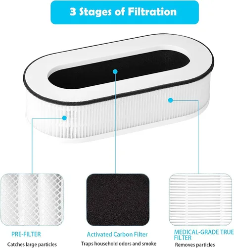 Miniatura 2 de Filtro de repuesto RP-AP068, compatible con RENPHO RP-AP068 RP-AP068W RP-AP068B RP-AP068-F2, filtros verdaderos de grado de alta eficiencia 3 en 1