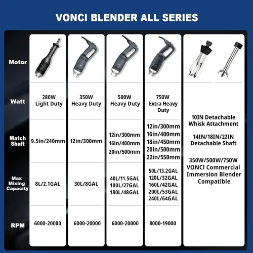Miniatura 4 de VONCI Batidora de inmersión comercial de 750 W, mezclador de mano con eje desmontable de 18 pulgadas, velocidad variable 8000-19000RPM, hoja SUS
