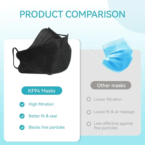 Miniatura 6 de 60pcs KF94 Mask,disposable Masks,4 Layers Protection Filter Efficiency>95%,highly Elastic Ear Strap,breathable Negro