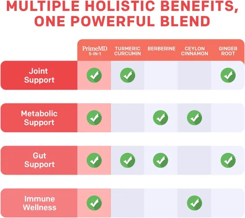 Miniatura 5 de Suplemento orgánico de cúrcuma y curcumina 5 en 1 (4210 mg) con berberina, canela de Ceilán, BioPerine y suplementos de jengibre para el apoyo