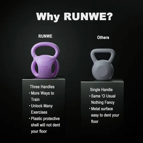 Miniatura 6 de RUNWE - Mancuernas rusas de 3 asas, peso para mujeres, opciones de 5, 10, 15 y 20 libras para giros rusos, ejercicio abdominal, levantamiento