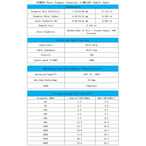 Miniatura 5 de Cable coaxial UHF CB de 1 pie – 2 unidades, KMR195 PL259 macho a macho, cable coaxial UHF de baja pérdida, cable coaxial CB para radio HAM, radio