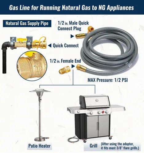Miniatura 4 de CALPOSE Manguera de parrilla de gas natural de 25 pies de diámetro interior de 1/2 pulgada con accesorios de conexión rápida, línea de gas natural
