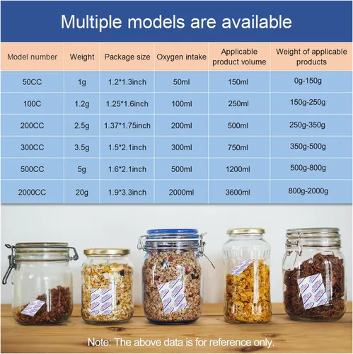 Miniatura 7 de auhanth 100 paquetes de absorbentes de oxígeno de 300 CC (10 paquetes de 10), absorbentes de oxígeno de grado alimenticio para almacenamiento
