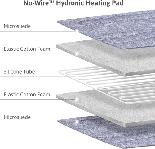 Miniatura 5 de AquaPad CozyFlow Cubrecolchón con calefacción por agua, sin cable eléctrico, todo digital, garantía de 5 años, AirQuiet y tecnología de doble