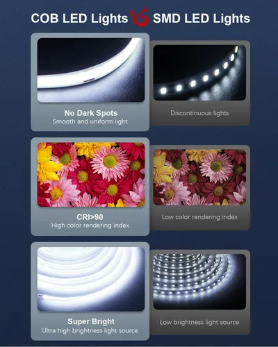 Miniatura 5 de ALITOVE Tira de Luces LED COB de 24V Blanco Luz de Día 32.8ft 6500K Súper Brillante Cortable Tiras de Luces LED 480leds/M CRI90+ Cinta de Luz LED