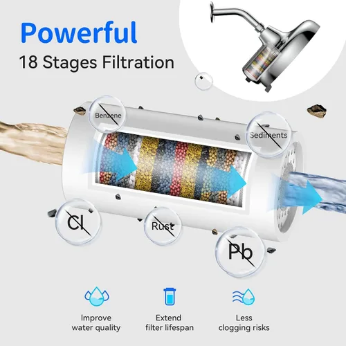 Miniatura 2 de BOWGER Paquete de 2 filtros de ducha de repuesto para cabezal de ducha fijo de lluvia de 8 pulgadas, cartucho de filtro suavizador de agua para agua