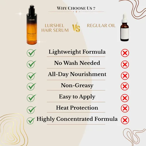 Miniatura 4 de Batana Oil - Suero para el cabello, tratamiento sin enjuague para hidratación profunda y nutrición, control del encrespamiento, reparación de puntas