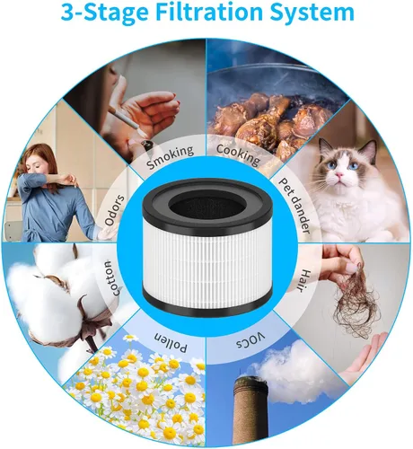 Miniatura 2 de AP-S0610L - Filtro de repuesto compatible con MOOKA AP-S0610L Filtro purificador de filtro de aire, repuesto de filtro de aire 3 en 1, paquete de 1
