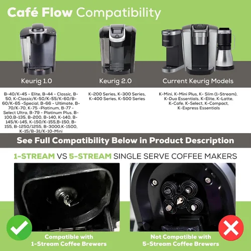 Miniatura 3 de Perfect Pod Cafe Flow 1-Stream - Filtro de cápsulas de café reutilizable – Cápsula K Cup recargable compatible con Keurig K-Mini Plus K-Duo