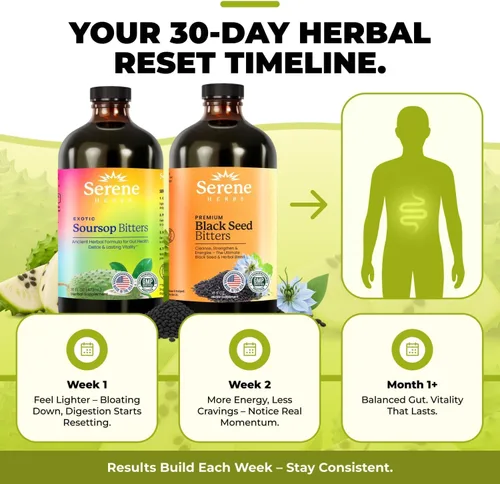 Miniatura 2 de Serene Herbs Paquete de líquido amargo de guanábana y semillas negras – Guanábana herbal orgánica para apoyo digestivo y salud inmunológica