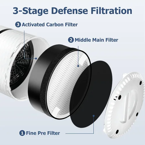 Miniatura 2 de Filtro de reemplazo LV-H132 compatible con el purificador de aire LEVOIT LV-H132, 3-en-1 Pre, HEPA H13 auténtico, sistema de filtración de carbón