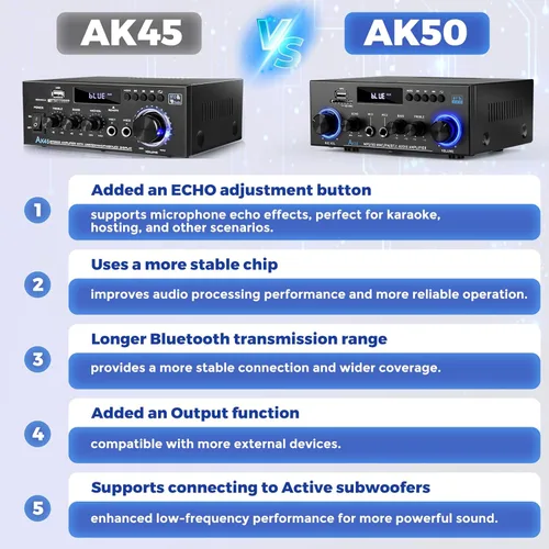 Miniatura 5 de Romicta AK50 Amplificador de audio estéreo, 400 W, sistema de amplificador de potencia Bluetooth 5.0 de 2 canales, amplificador de potencia