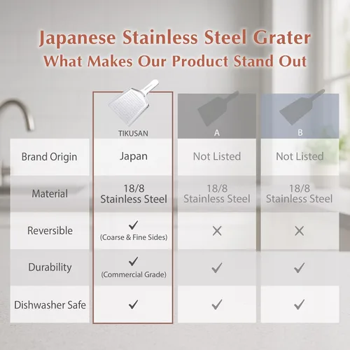 Miniatura 3 de TIKUSAN Rallador japonés Oroshigane Rebanador de acero inoxidable fabricado en Japón para rábano, ajo, jengibre, frutas y verduras de raíz