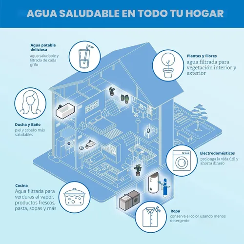 Miniatura 9 de Aquasana Sistema de Filtro de Agua para Toda la Casa 1,000,000 Galones Alternativa de Suavizante Sin Sal UV, Carbón y KDF Combate hasta