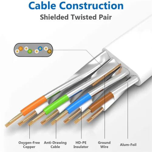 Miniatura 4 de Cable de ethernet cat. 8