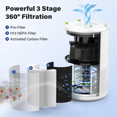 Miniatura 2 de B-D02L - Filtro de repuesto para MOOKA/KOIOS B-D02L Air Puri Fier y VEWIOR B-D02U Air Puri Fier, 3 en 1 H13 True HEPA, paquete de 2