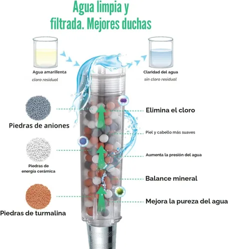 Miniatura 2 de Cabezal de ducha filtrado StoneStream original, cabezal de ducha de alta presión con suavizador de agua Eco Power con interruptor
