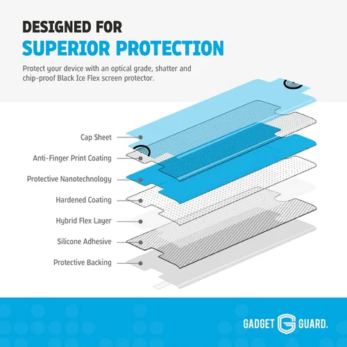 Miniatura 2 de Gadget Guard Protector de pantalla Flex con GuardPlus $150 Promise, protector de pantalla inastillable, 5 veces más fuerte que el vidrio templado