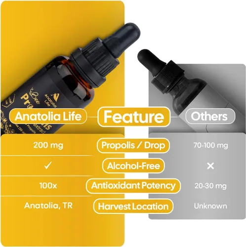 Miniatura 7 de Extracto de propóleo natural de abeja, 1.0 fl oz, tintura líquida avanzada para reforzar el sistema inmunológico y defensa estacional, suplemento
