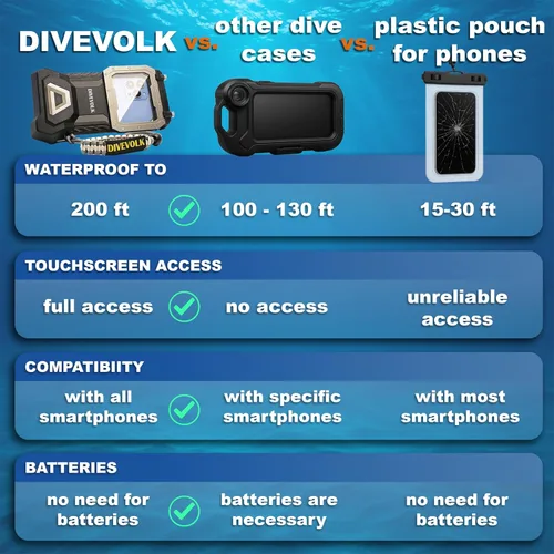 Miniatura 3 de DIVEVOLK Seatouch 4 Max Plus Carcasa táctil subacuática compatible con iPhone 12/12 Pro/12 Pro Max/13/13 Pro/13 Pro Max/14/14 Pro/14 Pro Max/15/15