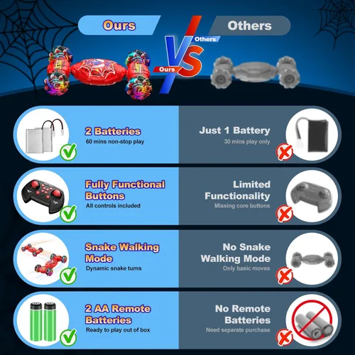 Miniatura 8 de Nikuku - Auto a control remoto - 2.4GHz 4WD con detección de gestos, juguetes RC de acrobacias para niños y niñas de 6 a 12 años, autos RC de Rojo