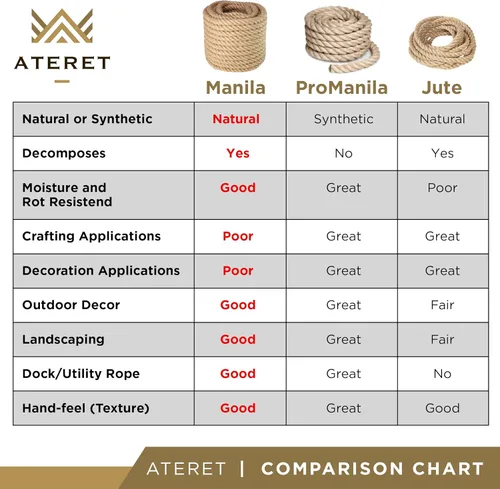 Miniatura 5 de ATERET Cuerda Manila trenzada de 1/4 pulgadas x 600 pies, cuerda de fibra natural de 3 hebras, multiusos para paisajismo, manualidades, proyectos