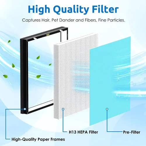 Miniatura 2 de RFM80 Filtro de repuesto HEPA verdadero para purificador de aire Oransi Max OVHM80, filtro HEPA H13 Ture, filtro de carbón activado de alta