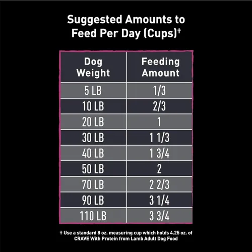 Miniatura 5 de Crave Comida con proteína para perros, libre de granos, adulto