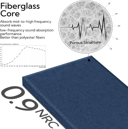 Miniatura 4 de Olanglab Paneles de Pared Acústicos de Fibra de Vidrio Paquete de 4, 11.8'' x 23.6'' Paneles de Sonido, Paneles Insonorizantes Envueltos en Tela