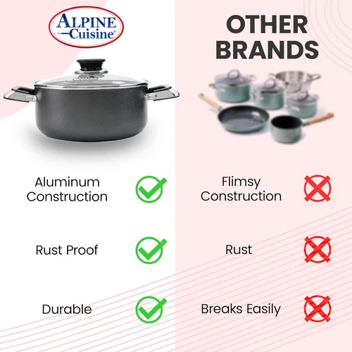 Miniatura 8 de Alpine Cuisine Olla antiadherente de 18 cuartos de galón con tapa de vidrio templado y asas de transporte, utensilios de cocina multiusos, horno