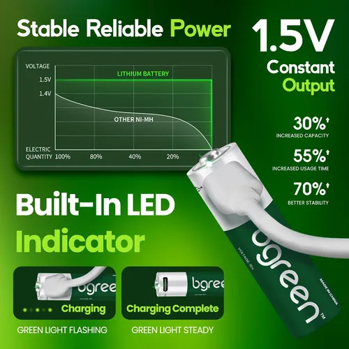 Miniatura 5 de bgreen Baterías AA recargables USB-C, paquete de 4, 3400 mWh, alto rendimiento, cable de carga 4 en 1 incluido, carga rápida de 1 hora