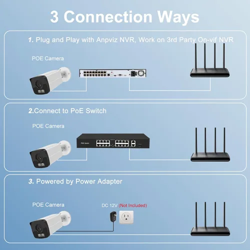 Miniatura 6 de UNILOOK Cámara IP Bullet PoE de 6 MP, cámara IP de seguridad con cable para exteriores, detección de movimiento de vehículos humanos, visión