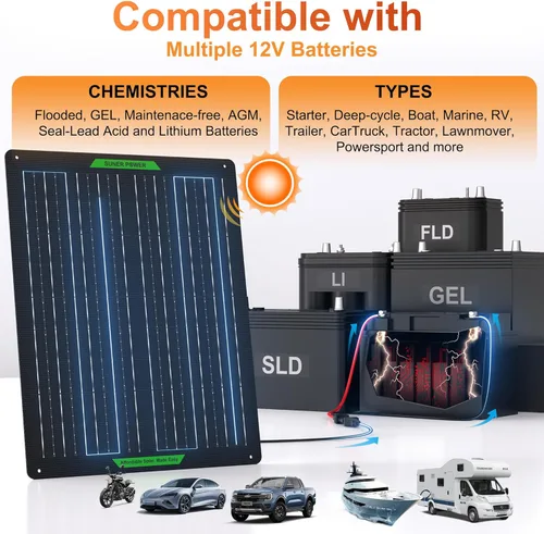 Miniatura 6 de SUNER POWER Impermeable 30W 12V Cargador de Batería Solar y Mantenedor PRO, Controlador de Carga UltraSmart MPPT Integrado, Kits de Carga por Goteo