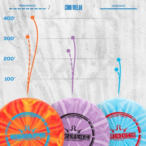 Miniatura 3 de Dynamic Discs Prime Burst Conjunto de Iniciación de Disc Golf (Paquete de 3) Conjunto de Disc Golf para Principiantes para Hombres y Mujeres