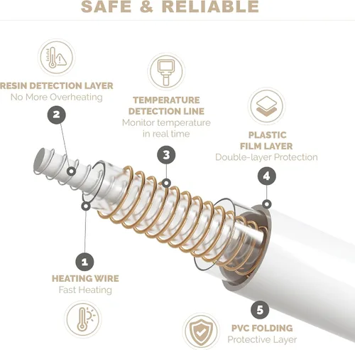 Miniatura 4 de Degrees of Comfort - Manta térmica avanzada de microfelpa para cama y sala de estar Manta eléctrica lavable a máquina con apagado automático