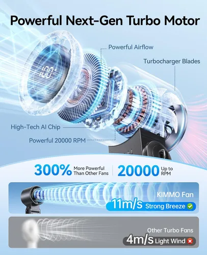 Miniatura 2 de KIMMOO Ventilador Turbo Portátil de Mano 3 en 1 - 100 Velocidades, 13500 RPM, 12 Horas de Refrigeración, Pantalla Digital, Rotación de 120°, Mini