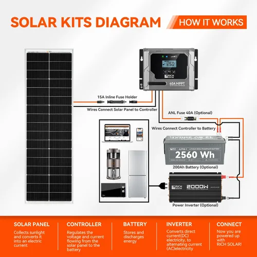 Miniatura 6 de RICH SOLAR MEGA 100 Slim - Panel solar monocristalino de 100 vatios y 12 voltios para RV, remolque, autocaravana