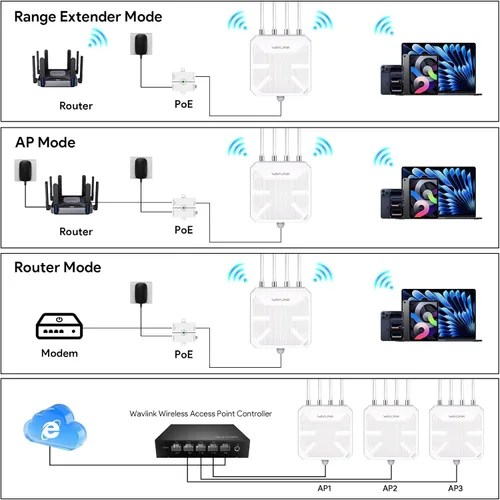 Miniatura 6 de WAVLINK Extensor WiFi 7 BE5100 para exteriores, repetidor WiFi de largo alcance para exteriores de doble banda, punto de acceso, enrutador de malla