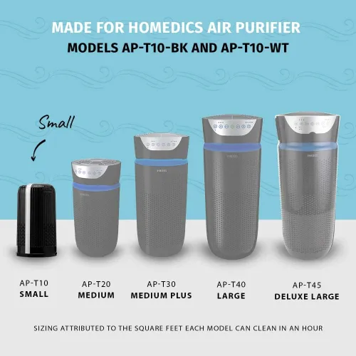 Miniatura 5 de Homedics TotalClean - Filtro de repuesto para purificador de aire tipo HEPA de 360 grados, funciona con purificadores de aire Homedics AP-T10-BK