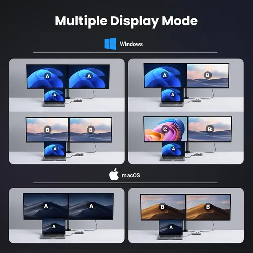 Miniatura 4 de UGREEN Estación de acoplamiento USB C 6 en 1, concentrador USB C con monitor dual 4K a 60Hz, solo 8K a 30Hz, entrega de energía de 100W, puertos